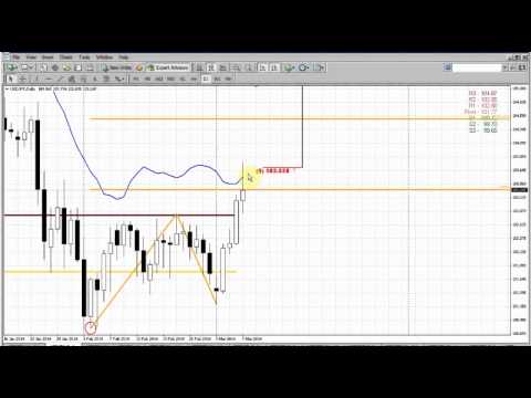 Forex Peace Army|Sive Morten JPY Daily 03.10.14