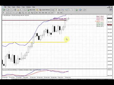 ForexPeaceArmy | Sive Morten Gold Daily 03.14.14