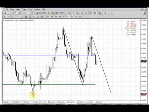 ForexPeaceArmy | Sive Morten AUD Daily 03.14.14
