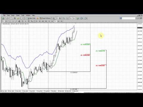 Forex Peace Army|Sive Morten Gold Daily 03.17.14