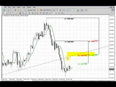 ForexPeaceArmy | Sive Morten Gold Daily 03.21.14