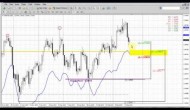 Forex Peace Army|Sive Morten EUR Daily 03.24.14