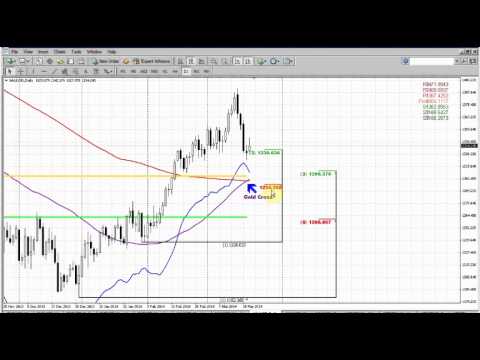 Forex Peace Army|Sive Morten Gold Daily 03.24.14