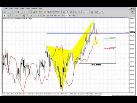 ForexPeaceArmy | Sive Morten NZD Daily 03.21.14