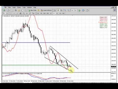 ForexPeaceArmy | Sive Morten Gold Daily 03.27.14
