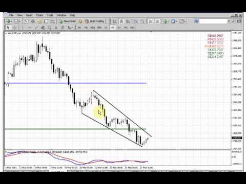 ForexPeaceArmy | Sive Morten Gold Daily 03.28.14