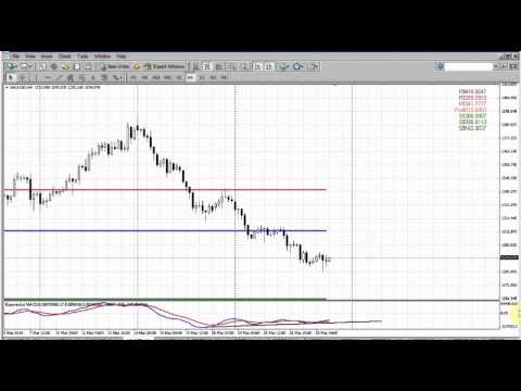 Forex Peace Army|Sive Morten Gold Daily 03.31.14