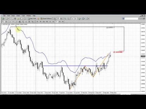 Forex Peace Army|Sive Morten AUD Daily 03.31.14