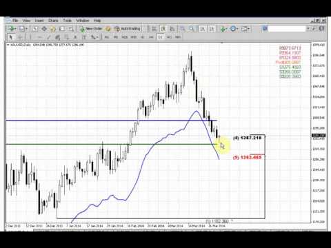 ForexPeaceArmy | Sive Morten Gold Daily 04.01.14