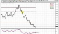 ForexPeaceArmy | Sive Morten Gold Daily 04.02.14
