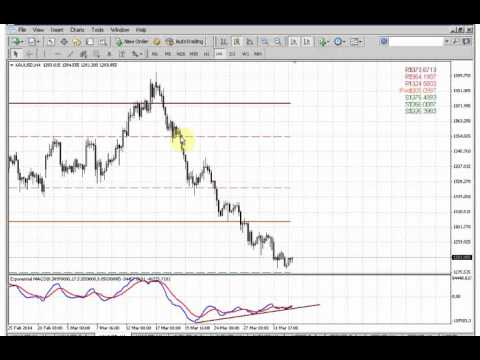ForexPeaceArmy | Sive Morten Gold Daily 04.02.14