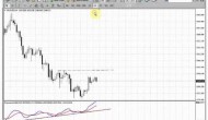 ForexPeaceArmy | Sive Morten Gold Daily 04.03.14