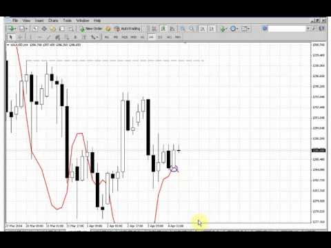 ForexPeaceArmy | Sive Morten Gold Daily 04.04.14
