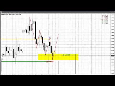 Forex Peace Army|Sive Morten EUR Daily 04.07.14