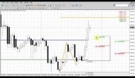 Forex Peace Army|Sive Morten Gold Daily 04.07.14