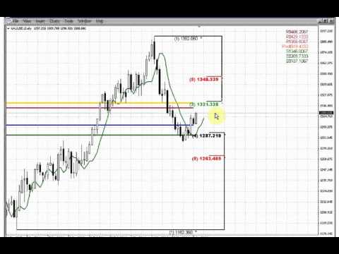 ForexPeaceArmy | Sive Morten Gold Daily 04.08.14