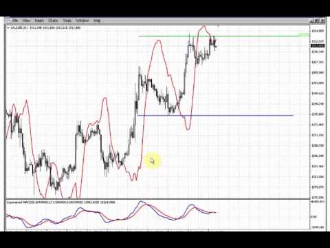 ForexPeaceArmy | Sive Morten Gold Daily 04.09.14