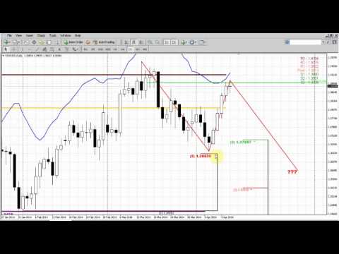 Forex Peace Army|Sive Morten EUR Daily 04.14.14
