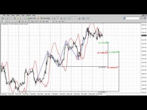Forex Peace Army|Sive Morten Gold Daily 04.14.14