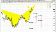 ForexPeaceArmy | Sive Morten GBP Daily 04.11.14