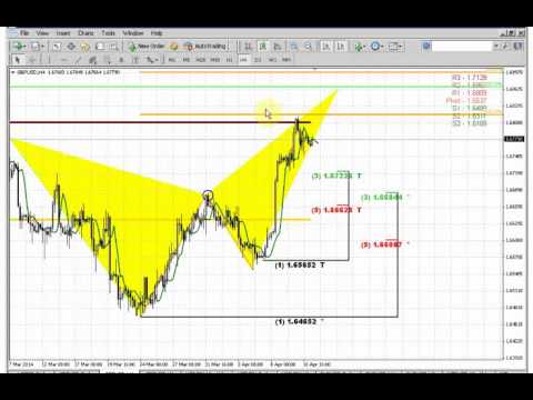 ForexPeaceArmy | Sive Morten GBP Daily 04.11.14