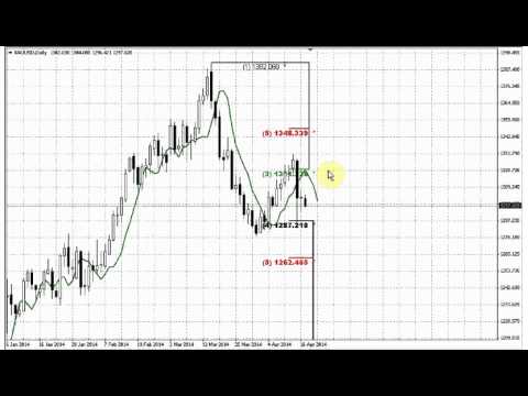 ForexPeaceArmy | Sive Morten Gold Daily 04.17.14