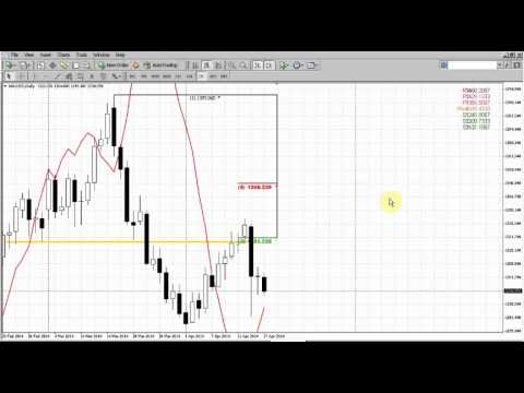 Forex Peace Army|Sive Morten Gold Daily 04.21.14