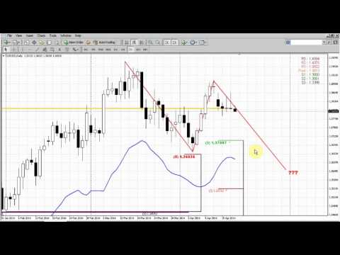 Forex Peace Army|Sive Morten EUR Daily 04.21.14
