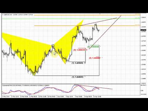 ForexPeaceArmy | Sive Morten GBP Daily 04.18.14