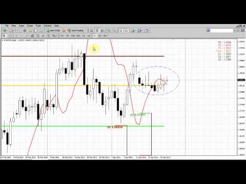 Forex Peace Army|Sive Morten EUR Daily 04.28.14