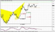 ForexPeaceArmy | Sive Morten GBP Daily 04.25.14