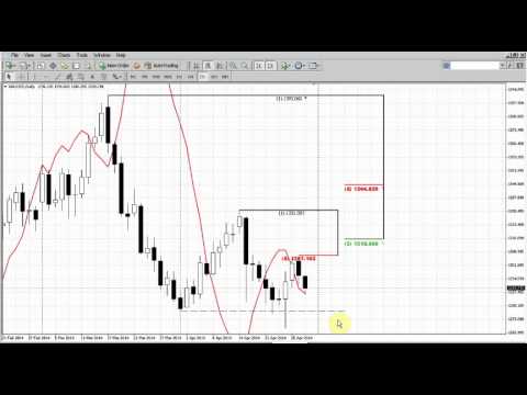 Forex Peace Army|Sive Morten Gold Daily 04.29.14