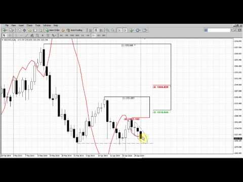 Forex Peace Army|Sive Morten Gold Daily 05.01.14