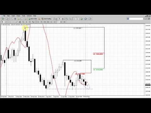 Forex Peace Army|Sive Morten Gold Daily 05.02.14