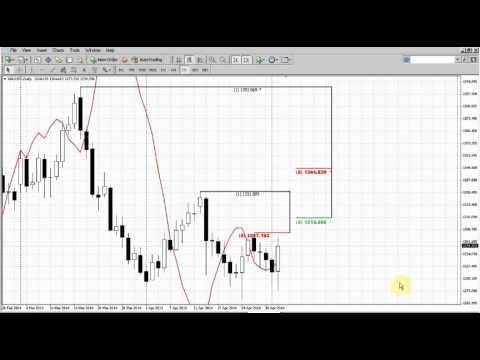 Forex Peace Army|Sive Morten Gold Daily 05.05.14