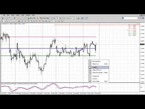 Forex Peace Army|Sive Morten EUR Daily 05.05.14
