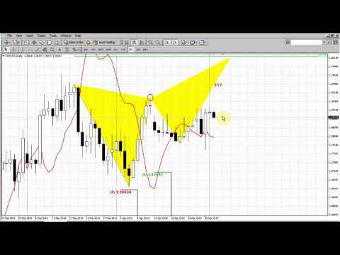 Forex Peace Army|Sive Morten EUR Daily 05.02.14