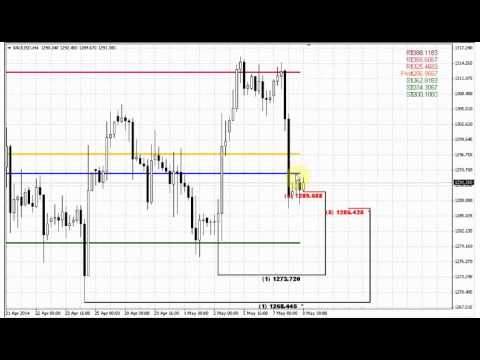 ForexPeaceArmy | Sive Morten Gold Daily 05.08.14