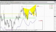 Forex Peace Army|Sive Morten EUR Daily 05.12.14