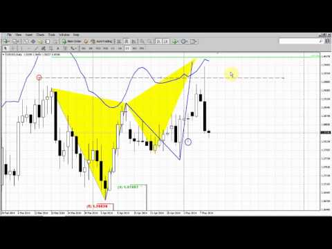 Forex Peace Army|Sive Morten EUR Daily 05.09.14