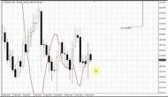 ForexPeaceArmy | Sive Morten Gold Daily 05.13.14