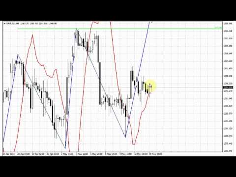 ForexPeaceArmy | Sive Morten Gold Daily 05.14.14