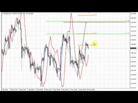 ForexPeaceArmy | Sive Morten Gold Daily 05.15.14