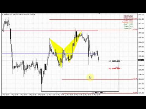 ForexPeaceArmy | Sive Morten Gold Daily 05.16.14