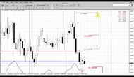 Forex Peace Army|Sive Morten EUR Daily 05.19.14