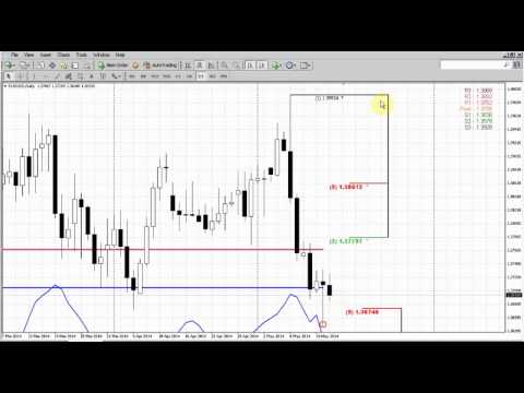 Forex Peace Army|Sive Morten EUR Daily 05.19.14