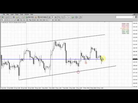 Forex Peace Army|Sive Morten Gold Daily 05.19.14