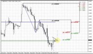 ForexPeaceArmy | Sive Morten GBP Daily 05.16.14