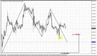 ForexPeaceArmy | Sive Morten Gold Daily 05.21.14