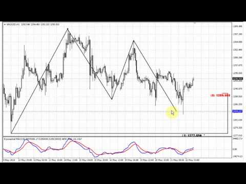 ForexPeaceArmy | Sive Morten Gold Daily 05.22.14